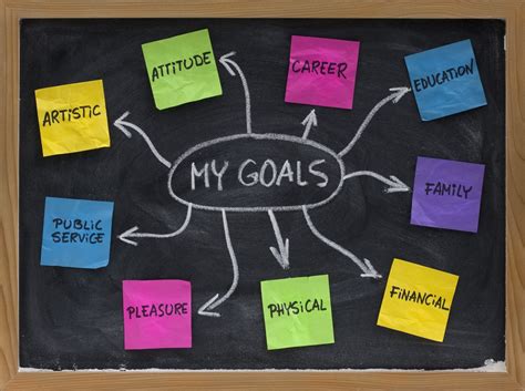 Reasons why we must take goal setting seriously