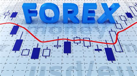 How to trade forex successfully